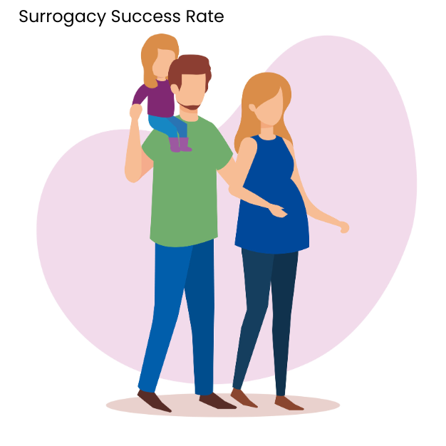 Surrogacy Success Rates in Delhi